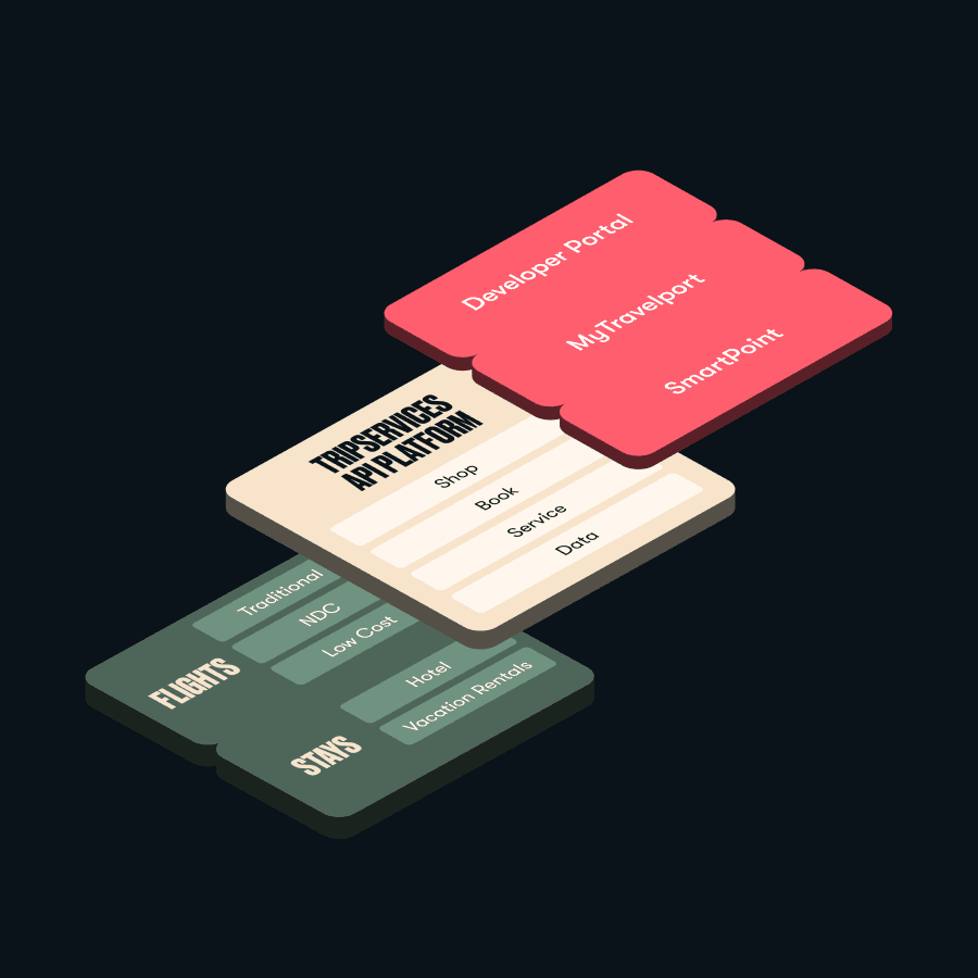 Architektura platformy TripServices API